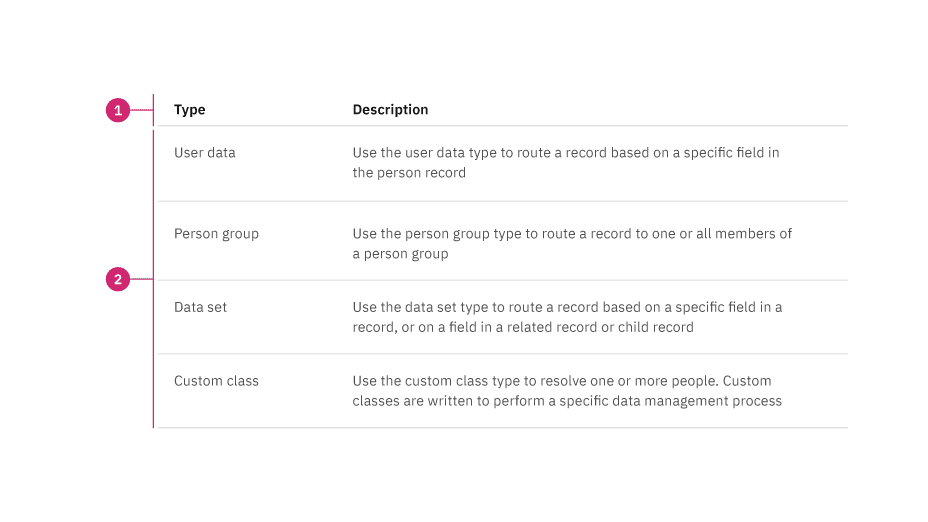 data table anatomy